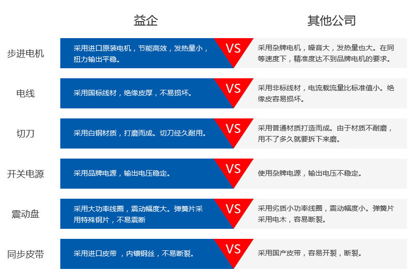 产品对比